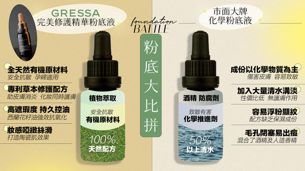 【粉底大比拼】Gressa 有機精華粉底液 VS 大牌子化學粉底!