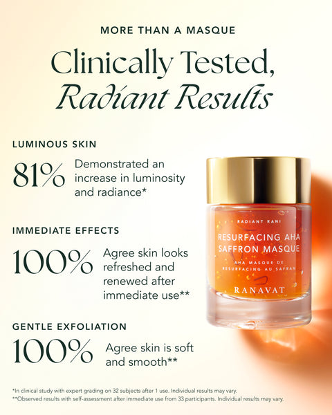 Ranavat Resurfacing AHA Saffron Masque 藏紅花果醬凍膜
