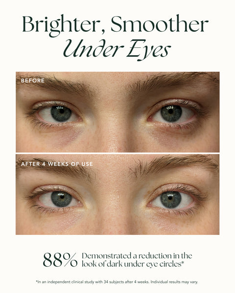 Ranavat Brightening Retinol Eye Creme 藏紅花雙效提亮眼霜