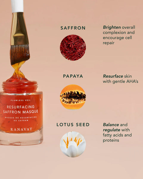 Ranavat Resurfacing AHA Saffron Masque 藏紅花果醬凍膜